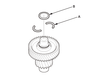 Continuously Variable Transmission (CVT) - Testing & Troubleshooting